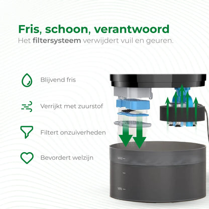 SelectedPets automatische drinkfontein onderdelen