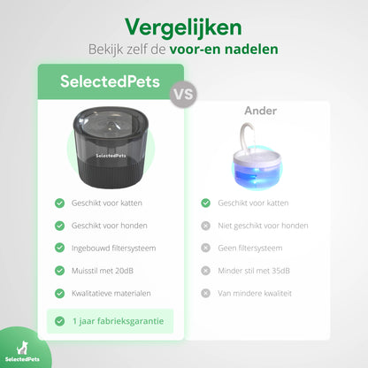 SelectedPets Drinkfontein kat vergelijking
